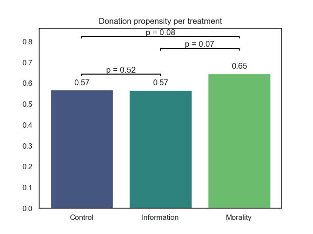 Share of deductors among eligible donors