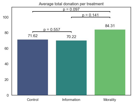 Share of deductors among eligible donors